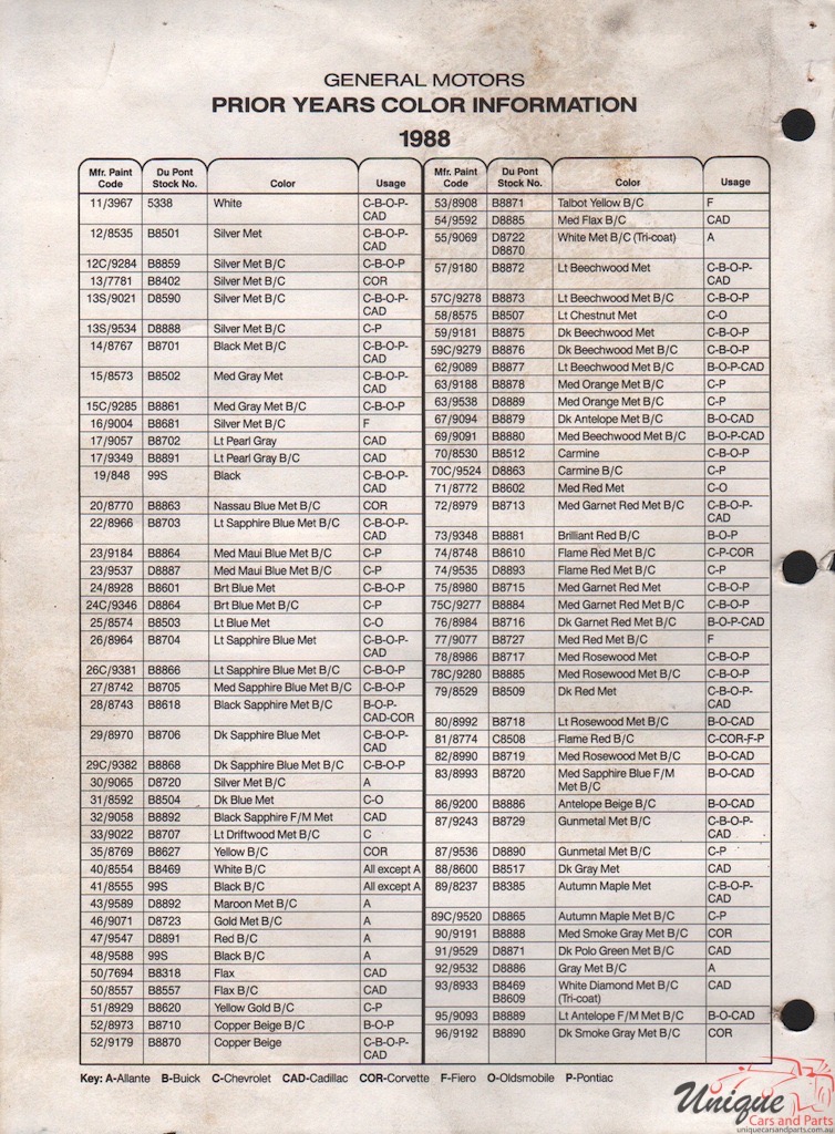 1988 General Motors Paint Charts DuPont 5